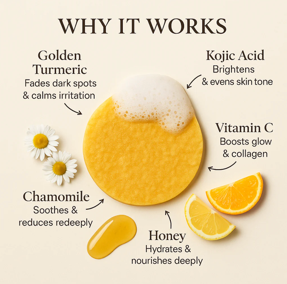 Kojic Acid Turmeric Cleansing Pads
